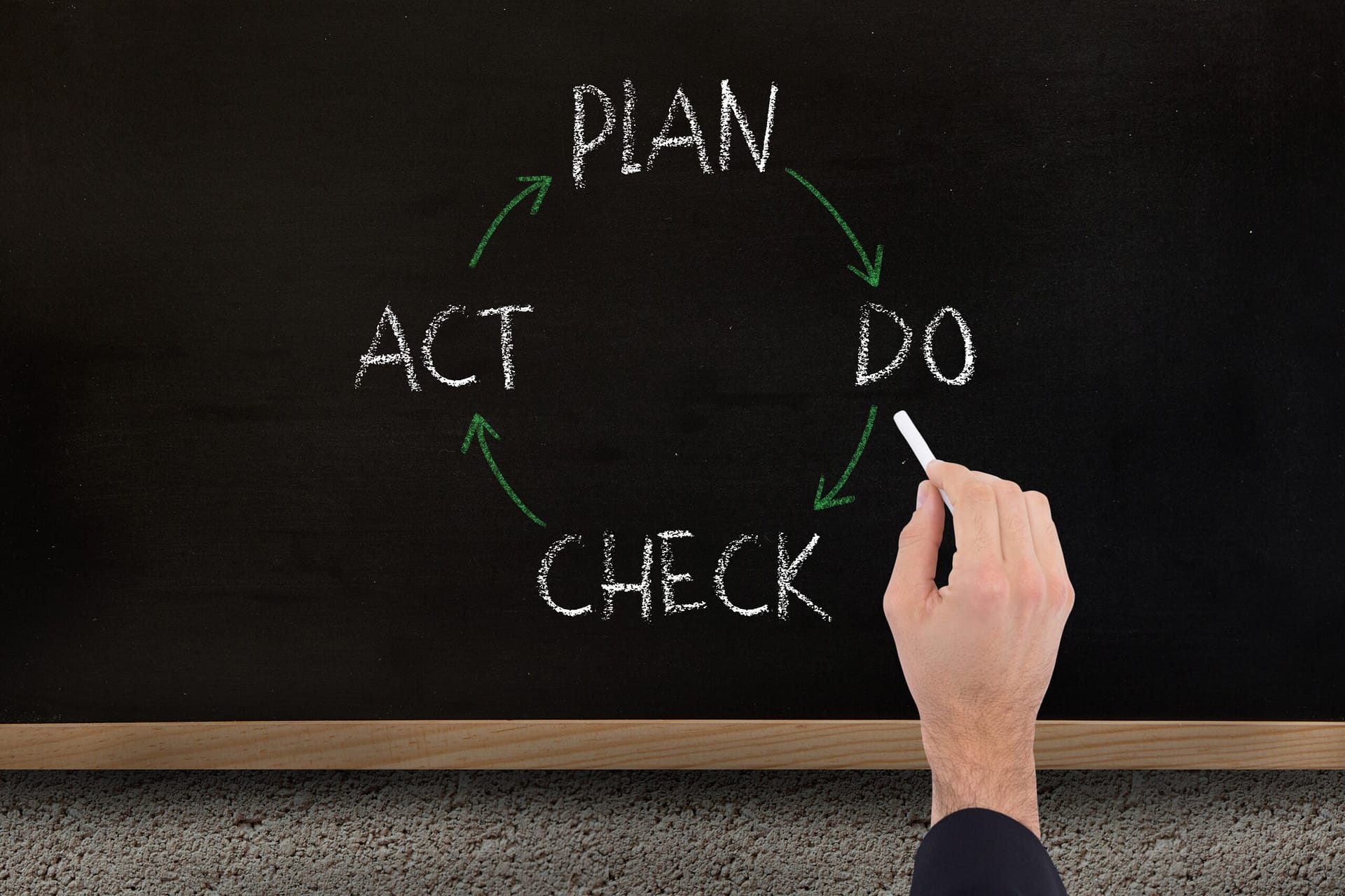 The Decision Framework